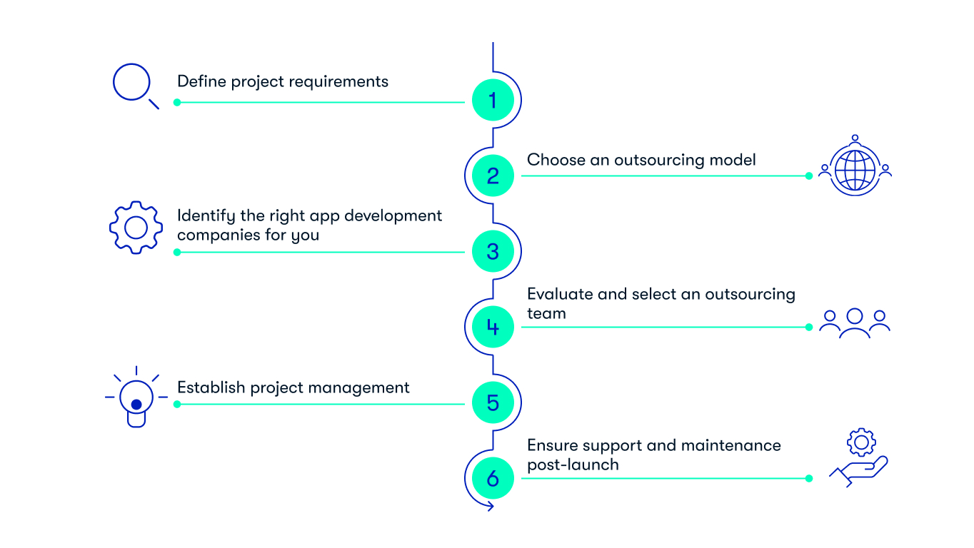 16_9 - how to outsource app development-6 steps