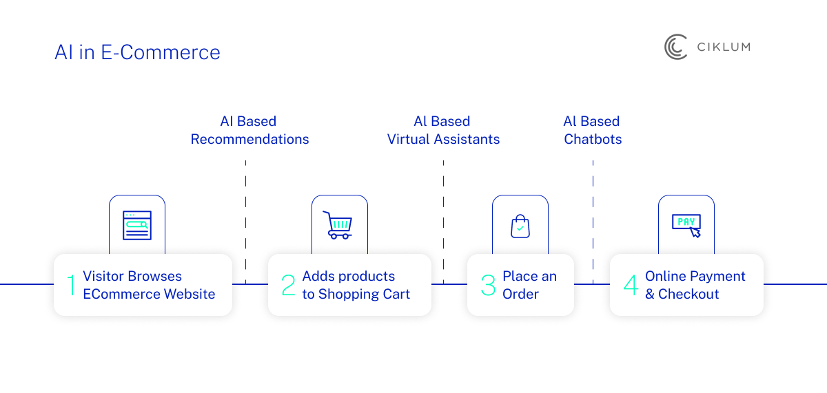 AI in finance