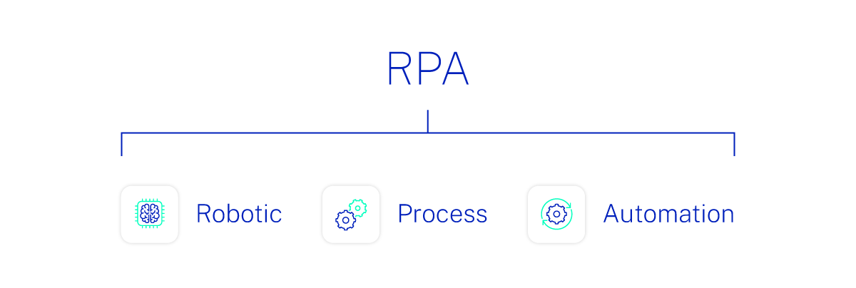 RPA in Travel