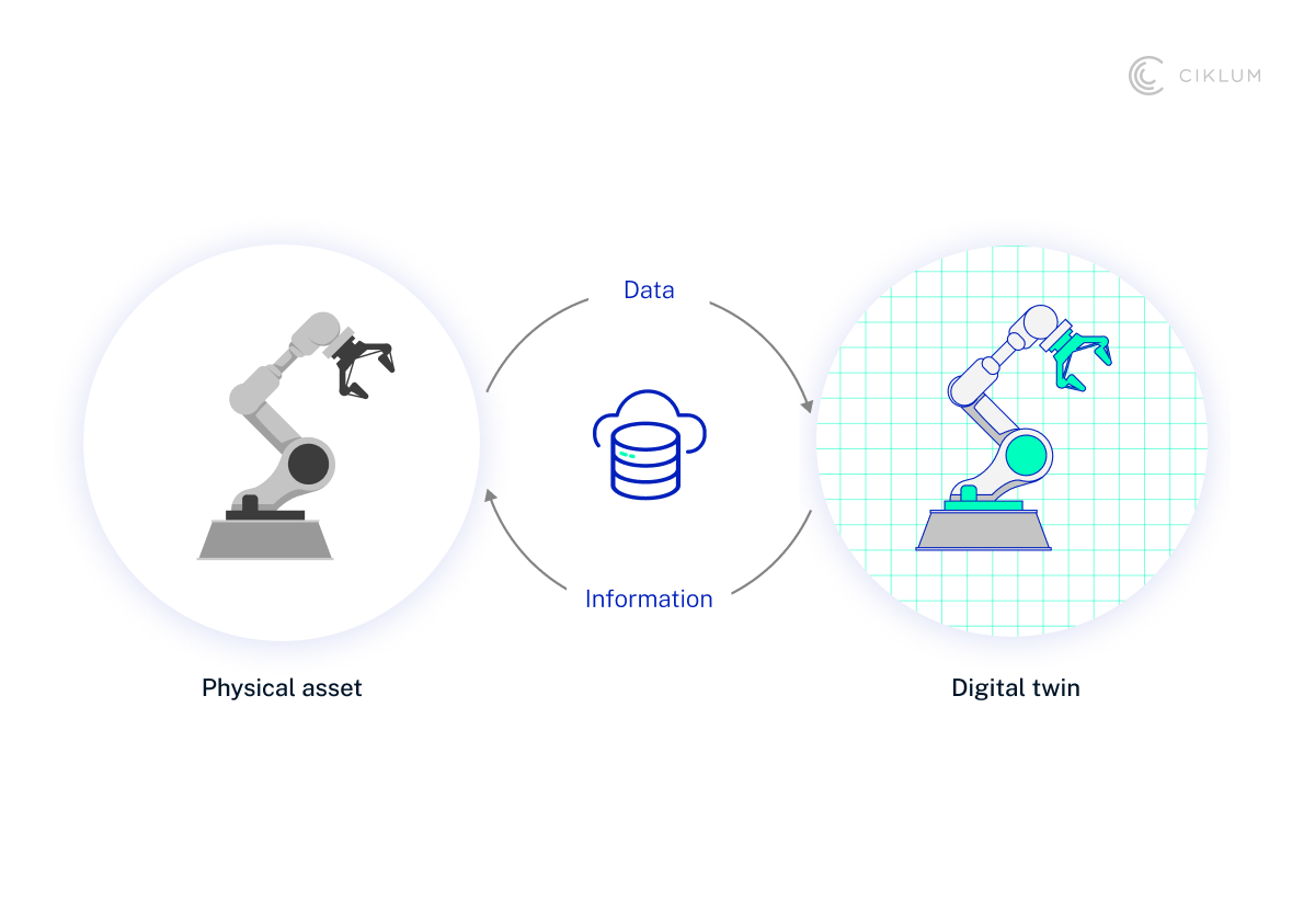 H1_ Future of Retail_ The Role of Digital Twins in Shaping Consumer Choices