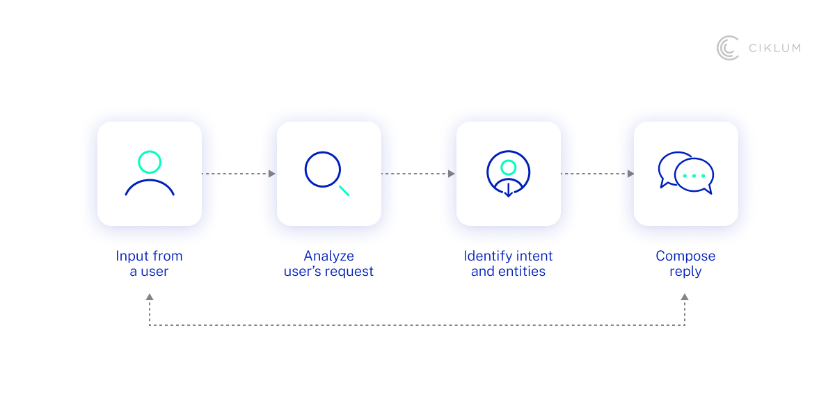 H2_ 2. Automation and AI in Customer Service_1