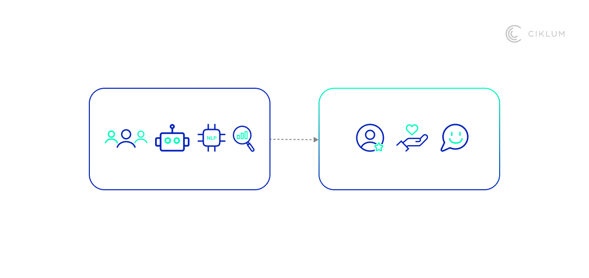 H2_ 2. Automation and AI in Customer Service_2