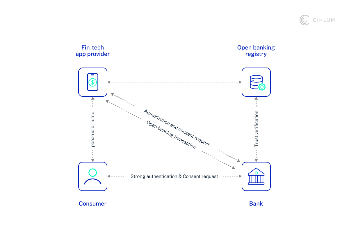 H2_ 3. Open Banking and Ecosystem Integration_1