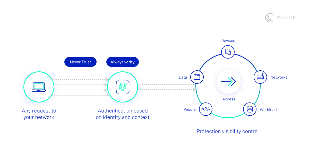 H2_ 4. Enhancing Security and Trust in Digital Banking_2