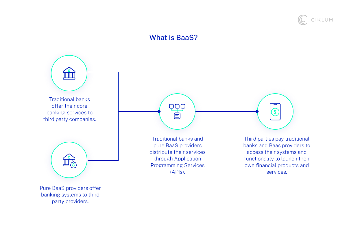 H2_ Creating an API-Driven Tech Stack