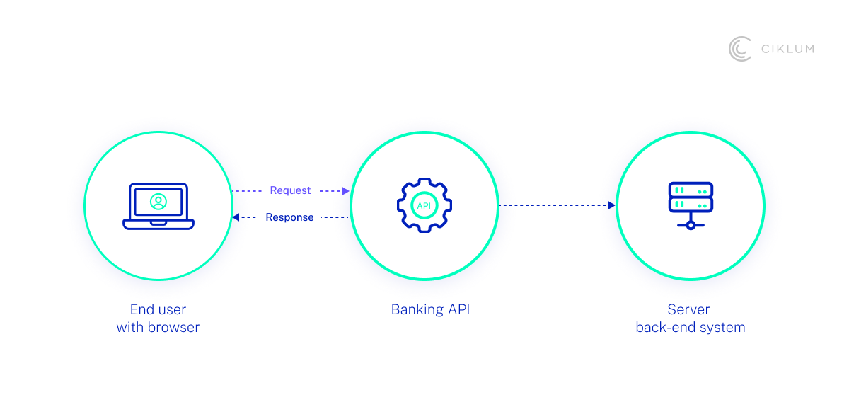 H2_ Delivering Seamless Omnichannel Banking Experiences_2