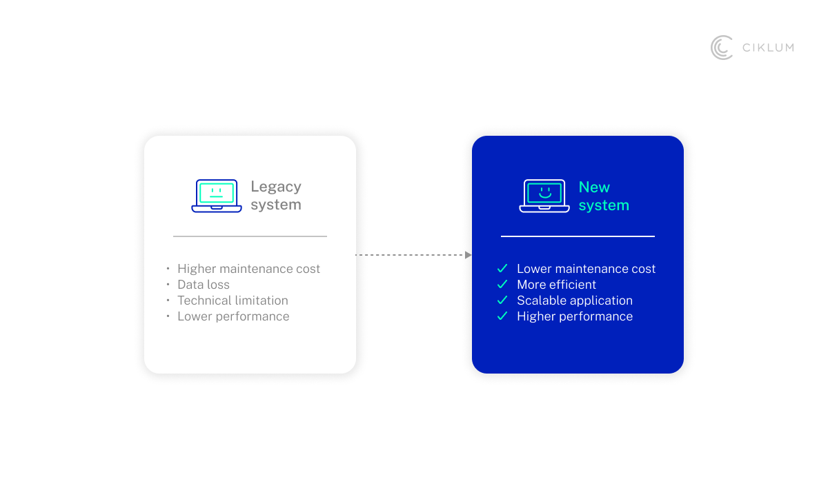 H2_ Embracing Cloud-Native Architectures for an Omnichannel Customer Experience