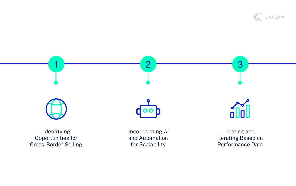 H2_ Expanding and Scaling Your Multi-Channel Strategy