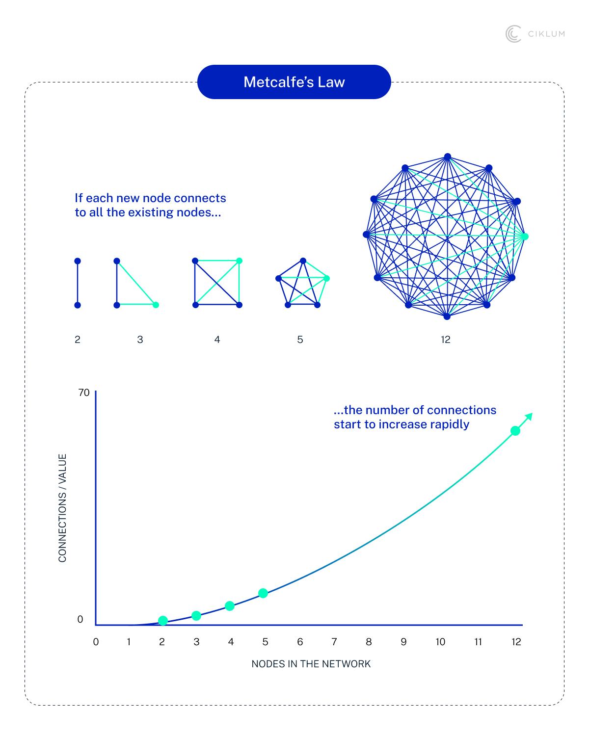 H2_ Future-Proofing Retail with AI Agentic Networks