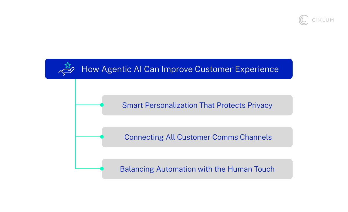 H2_ How Agentic AI Can Improve Customer Experience