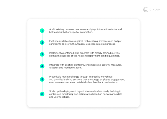 H2_ How to Implement AI Agents in Your Workflow