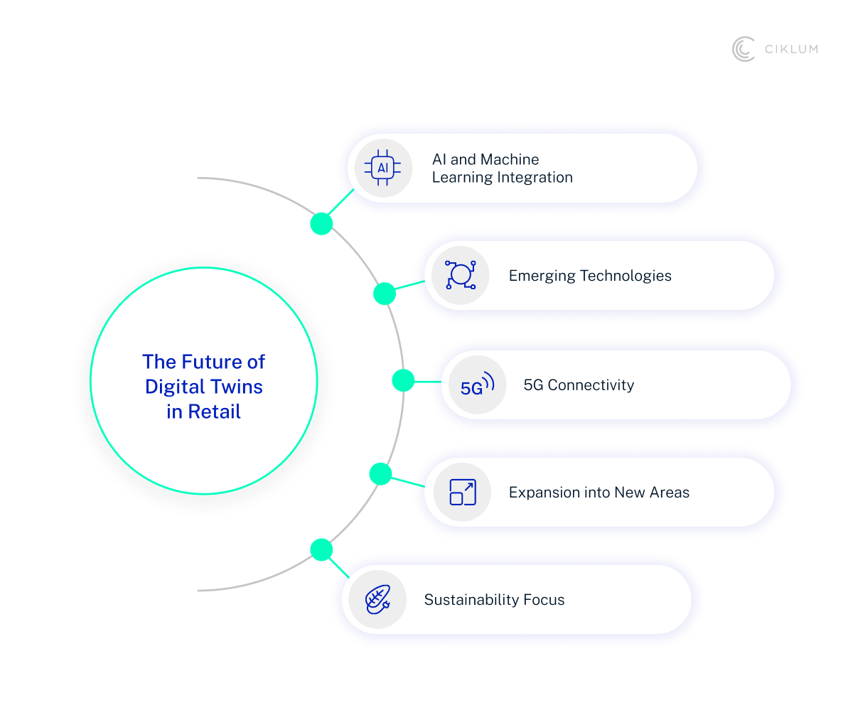 H2_ In Summary_ The Future of Digital Twins in Retail