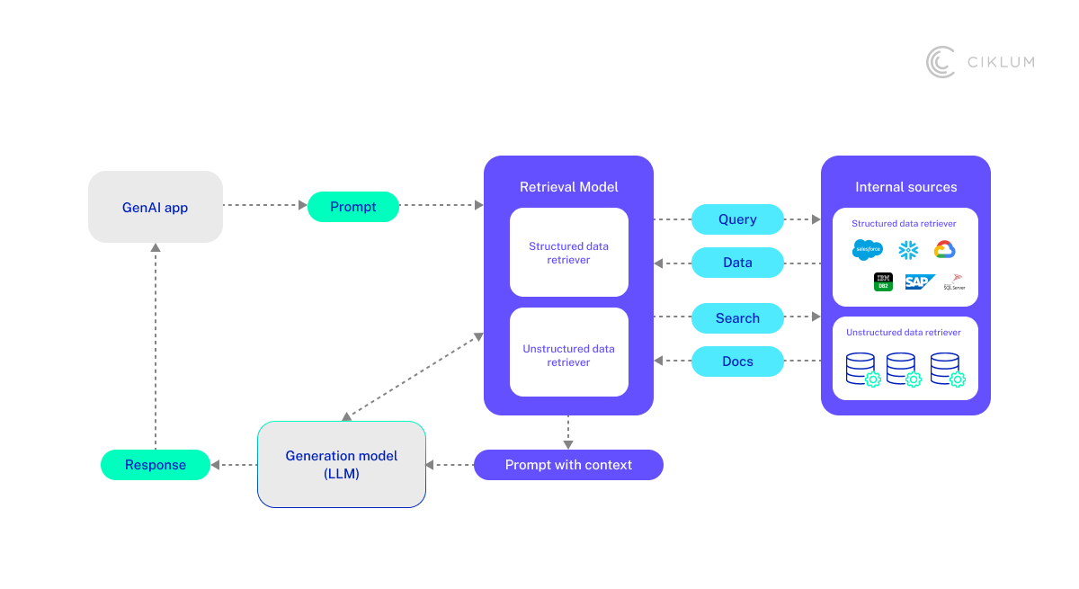 H2_ Leveraging AI and Data-Powered Personalization