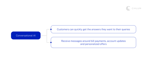 H2_ Leveraging AI for Personalized Guidance_1