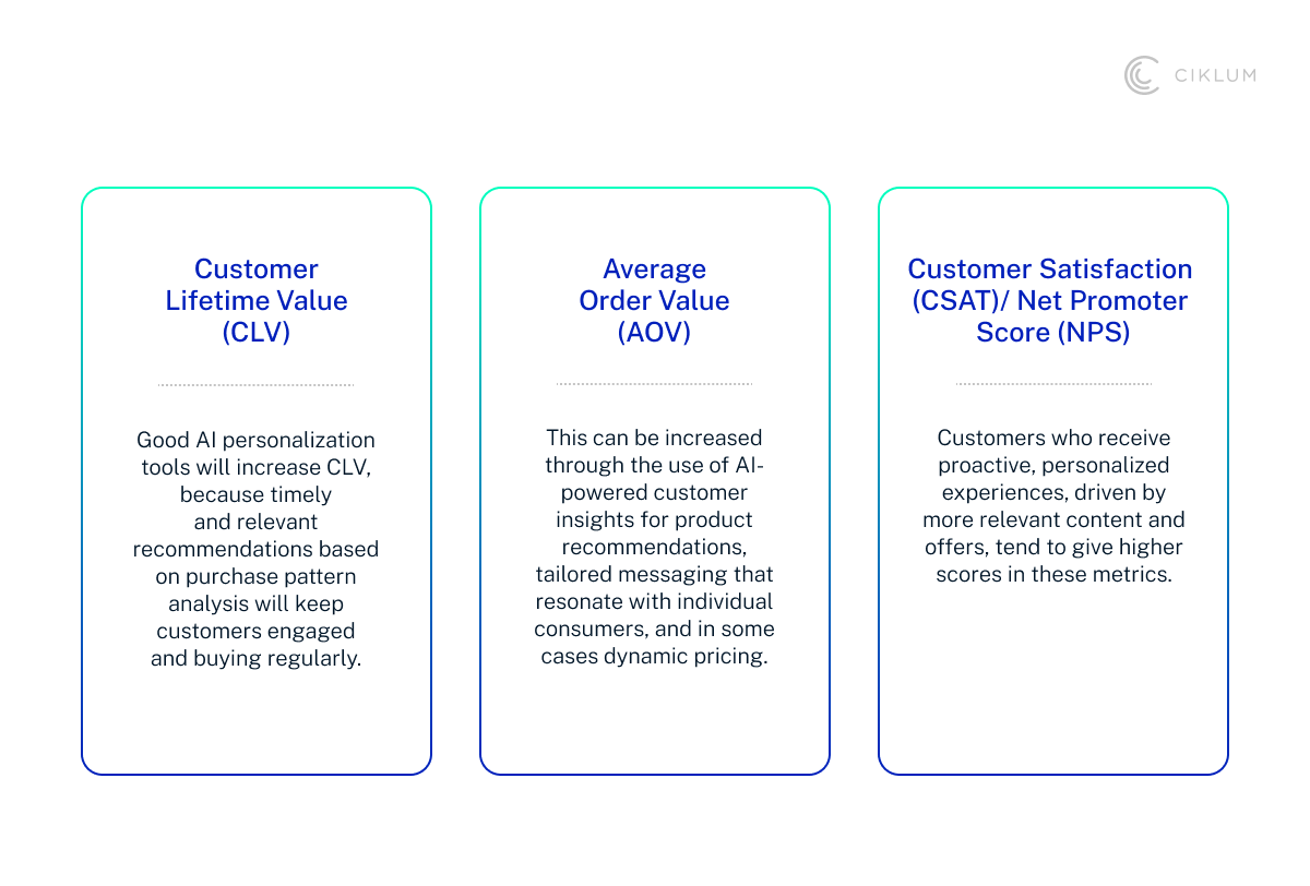 H2_ Measuring the ROI of AI-Driven Personalization