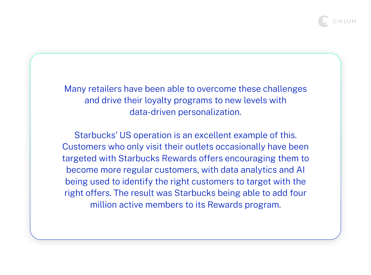 H2_ Notable Success Stories of Data-Driven Personalisation in Customer Loyalty Programs