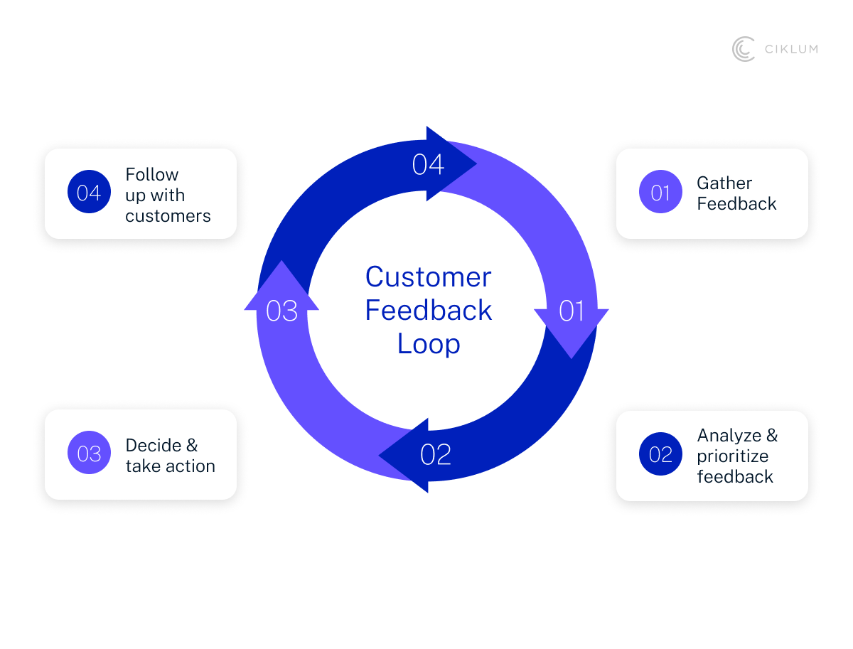 H2_ Principle 7_ Engagement through Feedback and Guidance