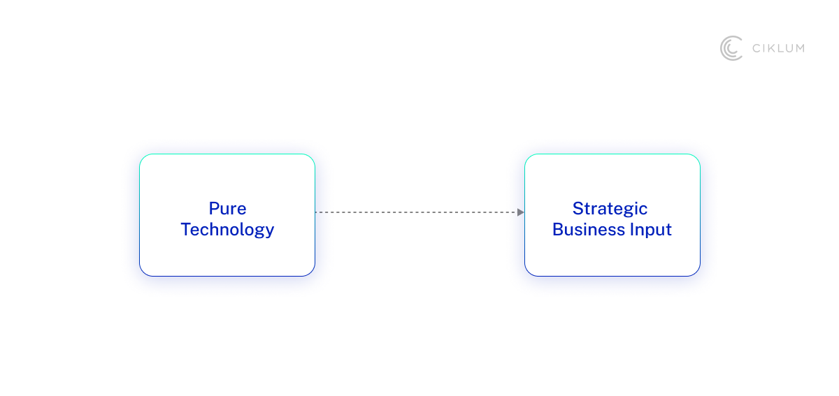 H2_ Reimagining the Role of the CTO_1