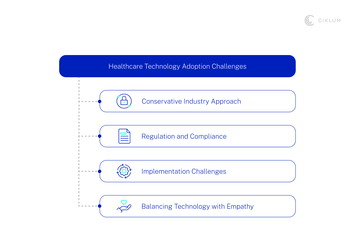 H2_ The Biggest Challenges to Healthcare Technology Adoption