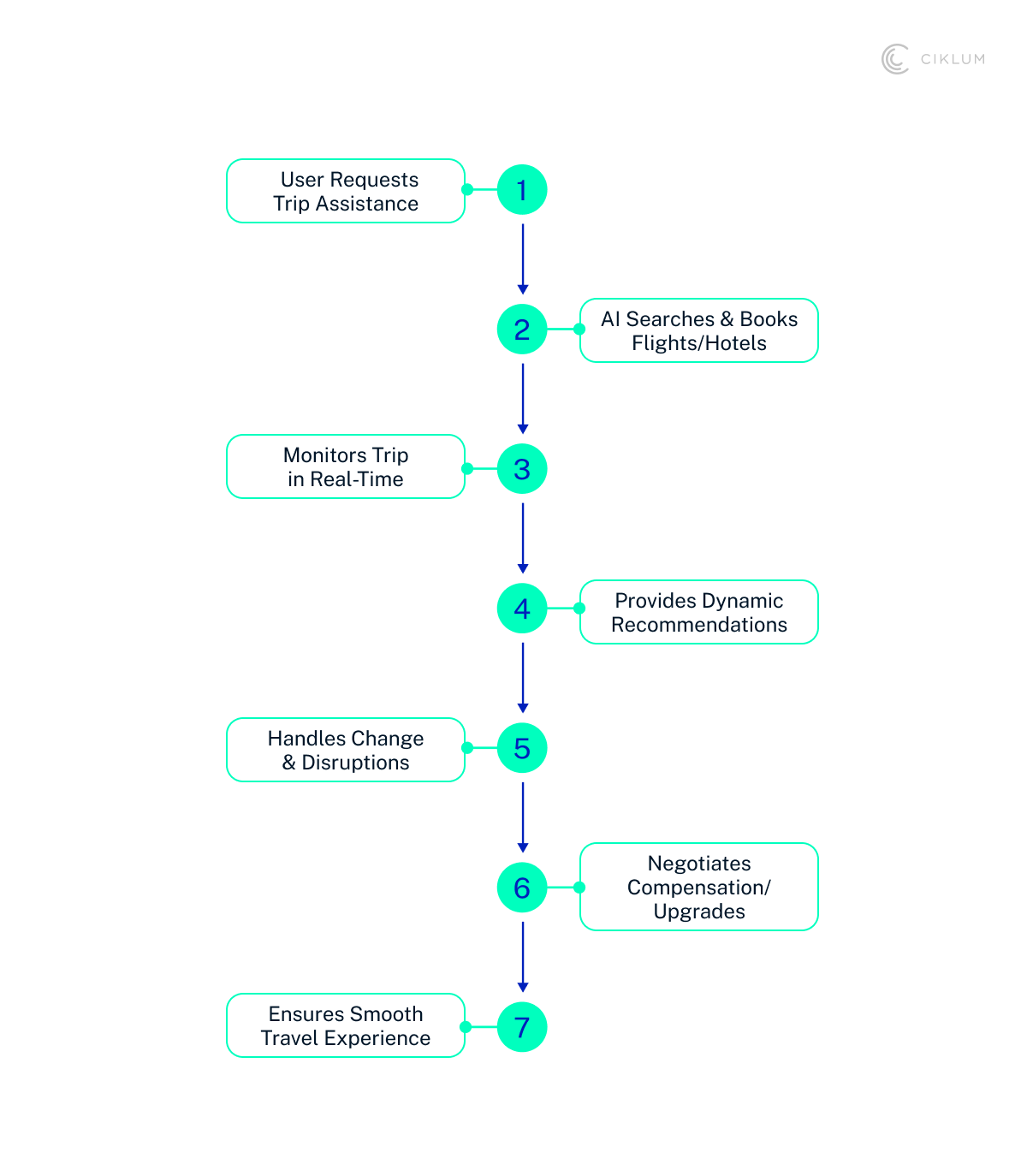 H2_ The Transformed Traveler Experience