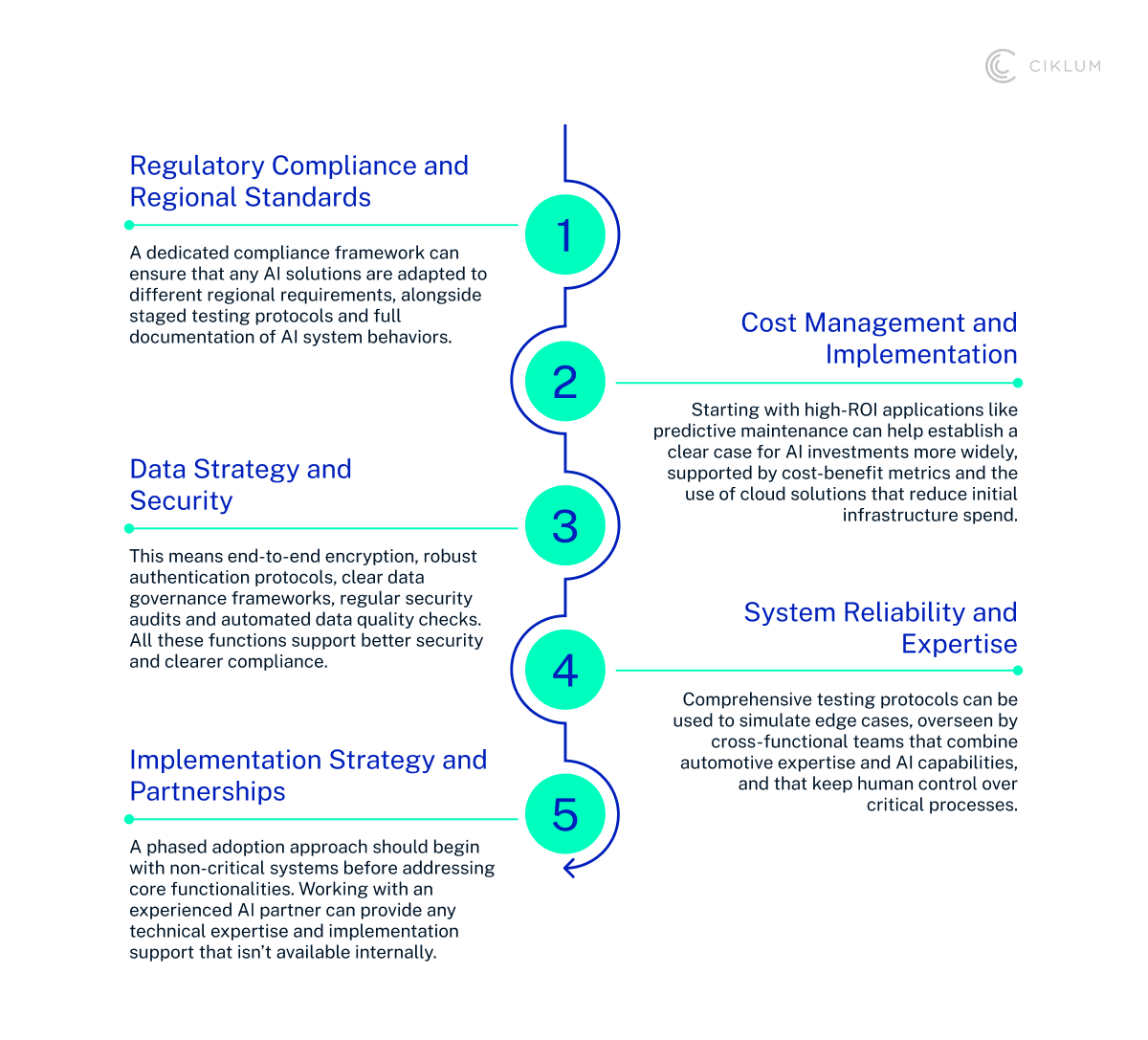 H2_ Tips for AI Success in the Automotive Industry