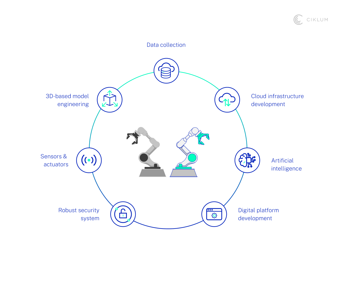 H2_ Understanding Digital Twins In Retail