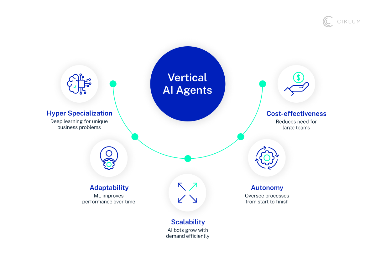 H2_ Why Agentic AI is the Cornerstone of Unified Commerce