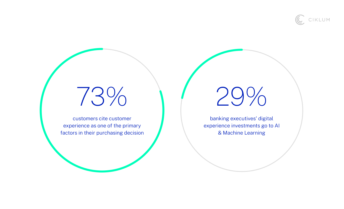 H2_ Why Invest in Customer Experience in Financial Services