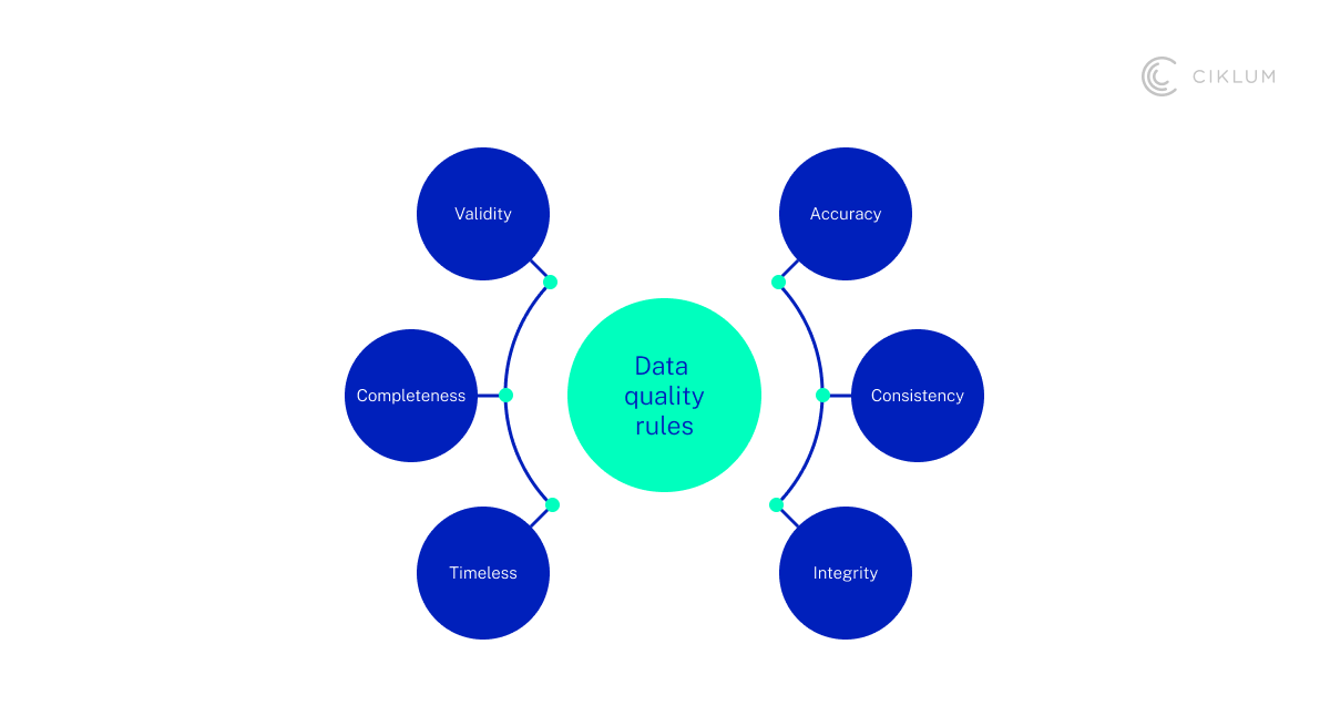 H3_ 1. Data Privacy and Security