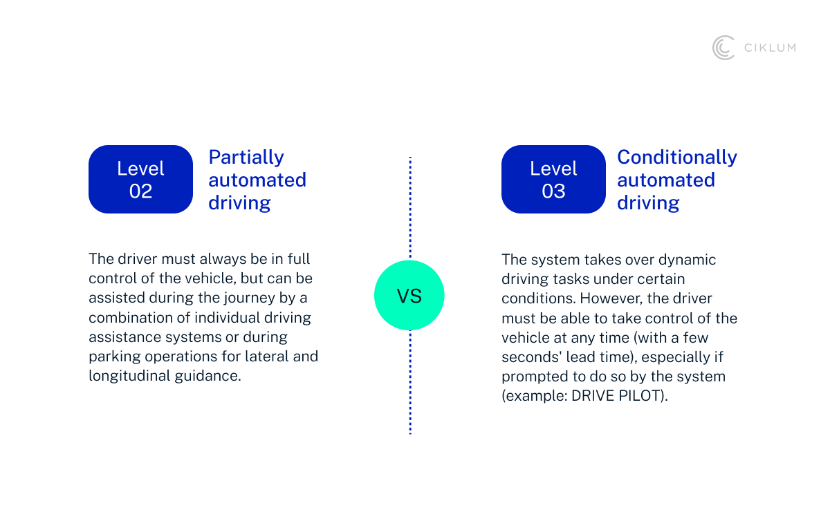 H3_ 2. Enhanced Driver Assistance Systems (ADAS)