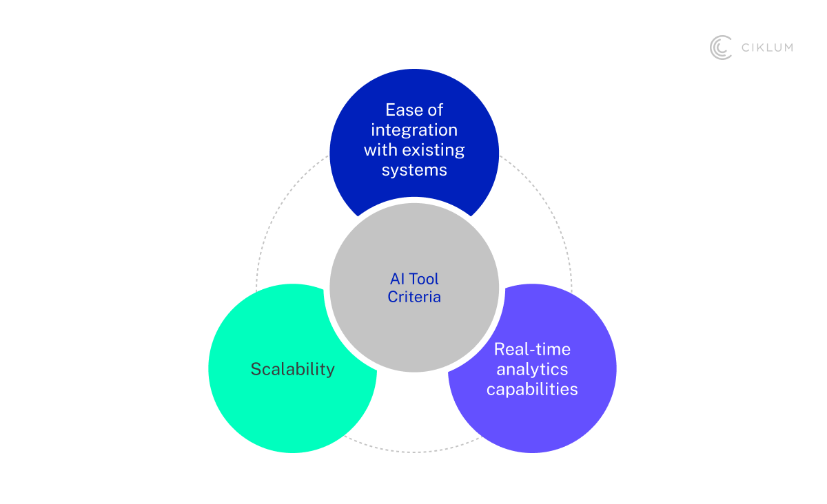 H3_ 2_ Choose The Right AI Tools