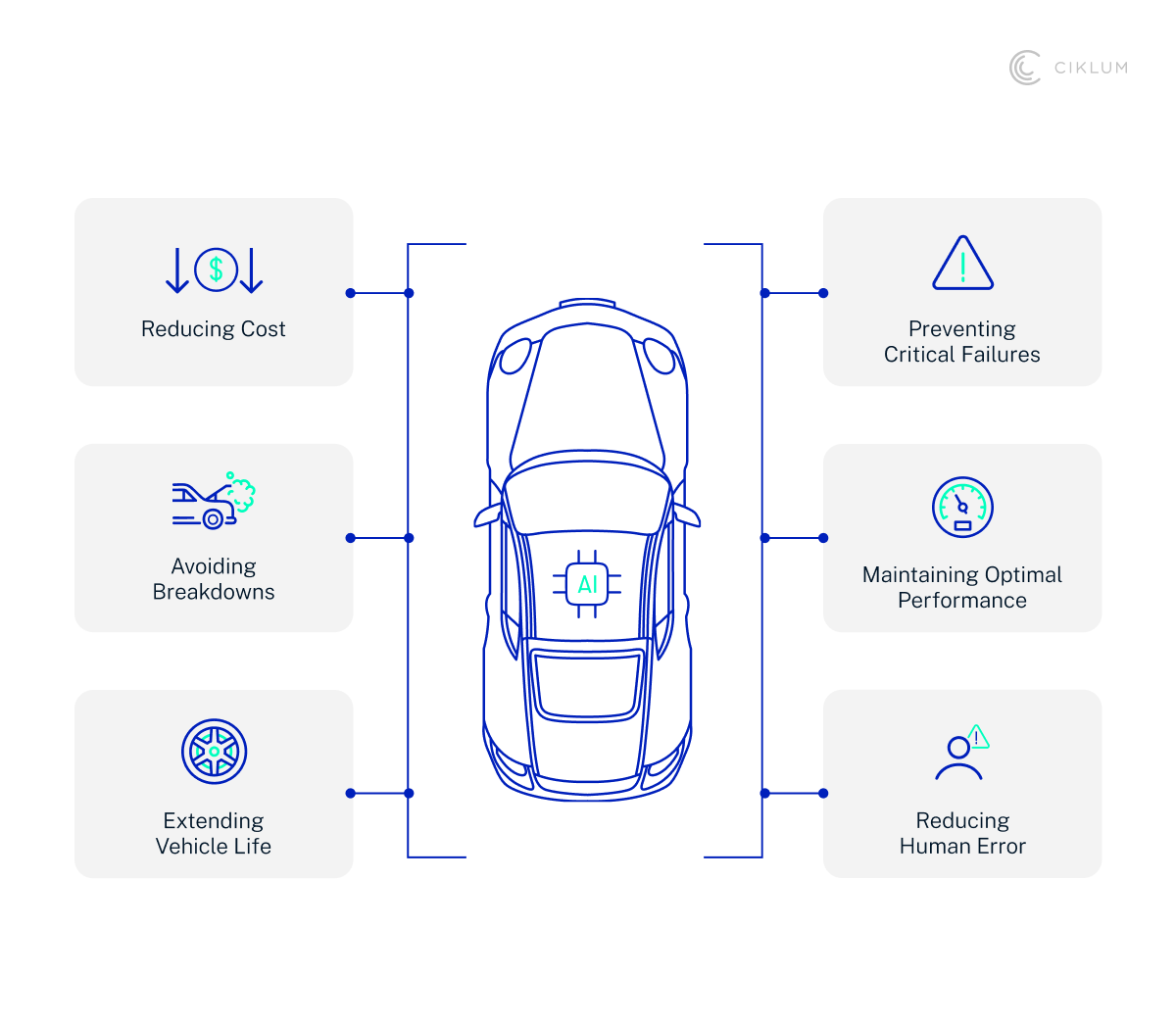 H3_ 3. AI-Driven Predictive Maintenance