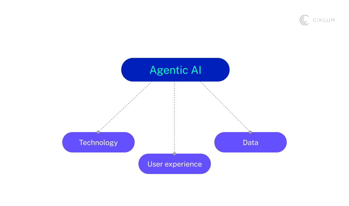 H3_ 3. Start Small Then Grow Deployments Over Time