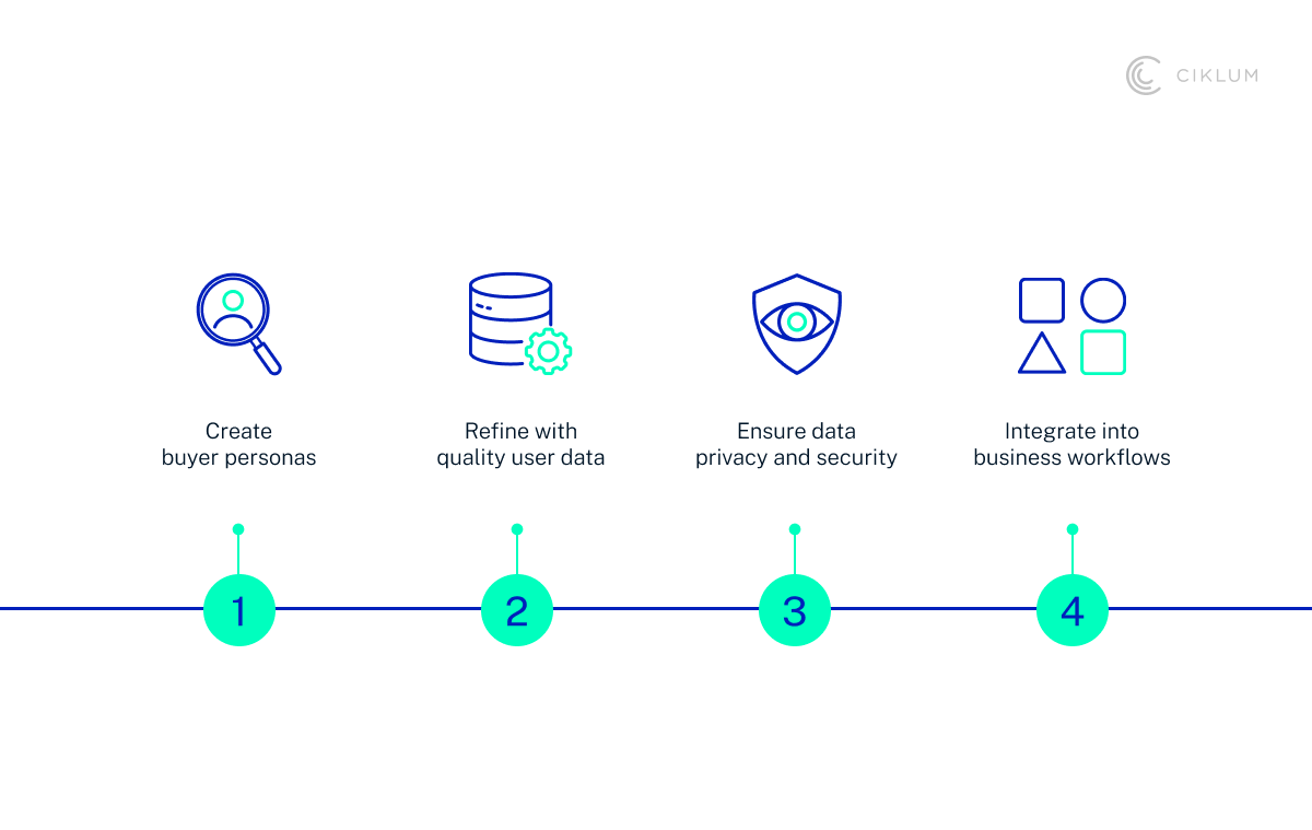 H3_ 5. Predictive Consumer Insights