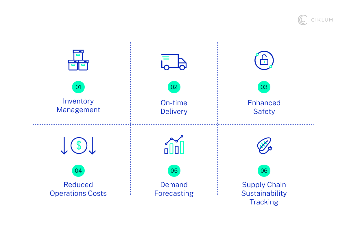 H3_ 6. AI-Powered Supply Chain Optimization