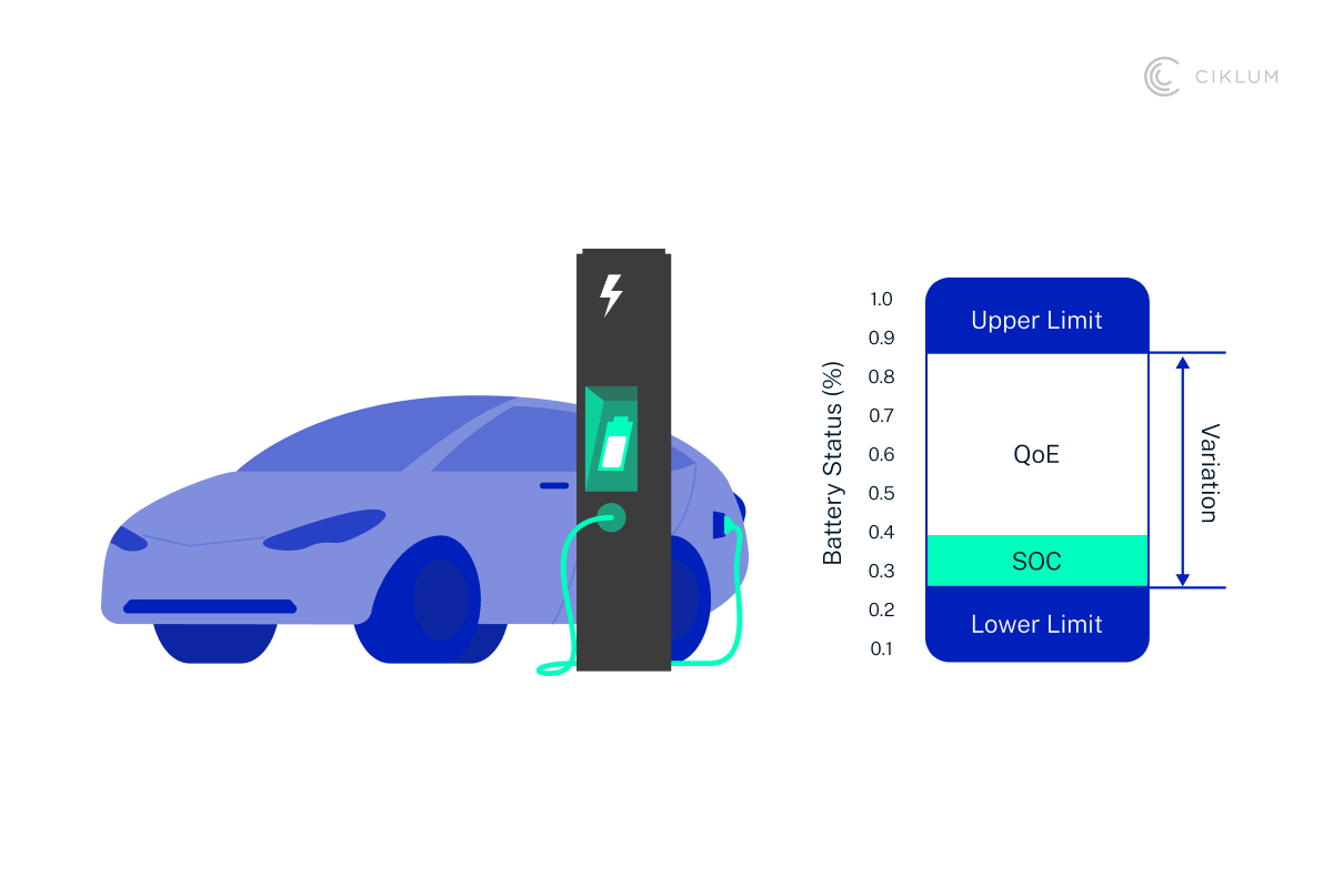 H3_ 7. Expansion of Electric Vehicle (EV) Technologies