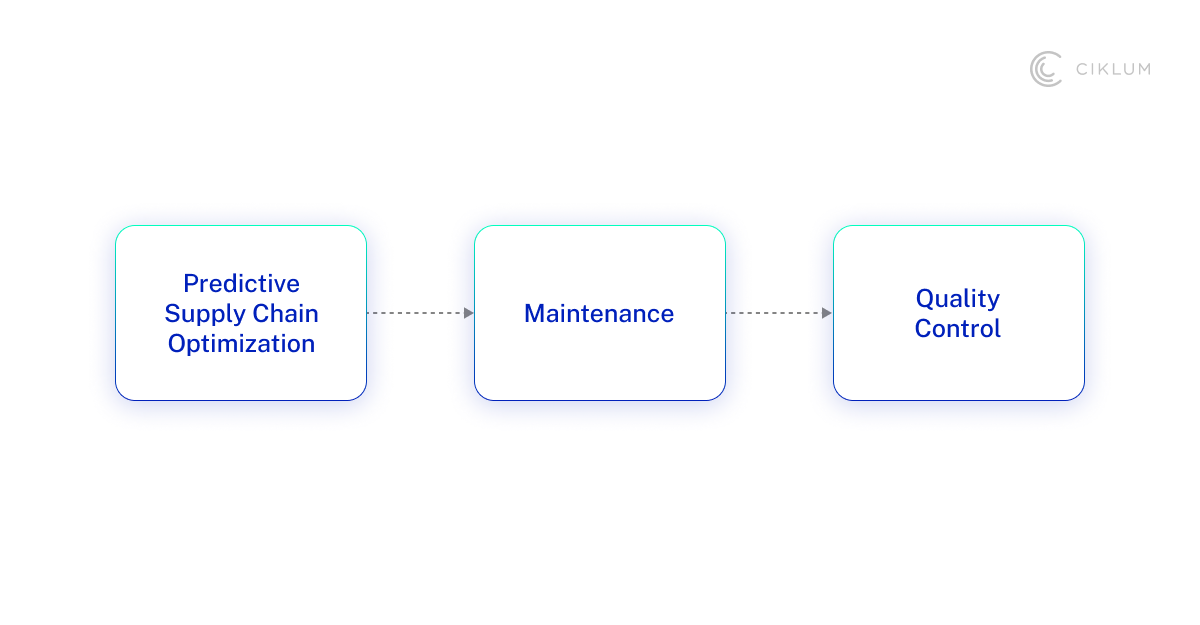 H3_ AI in automotive businesses