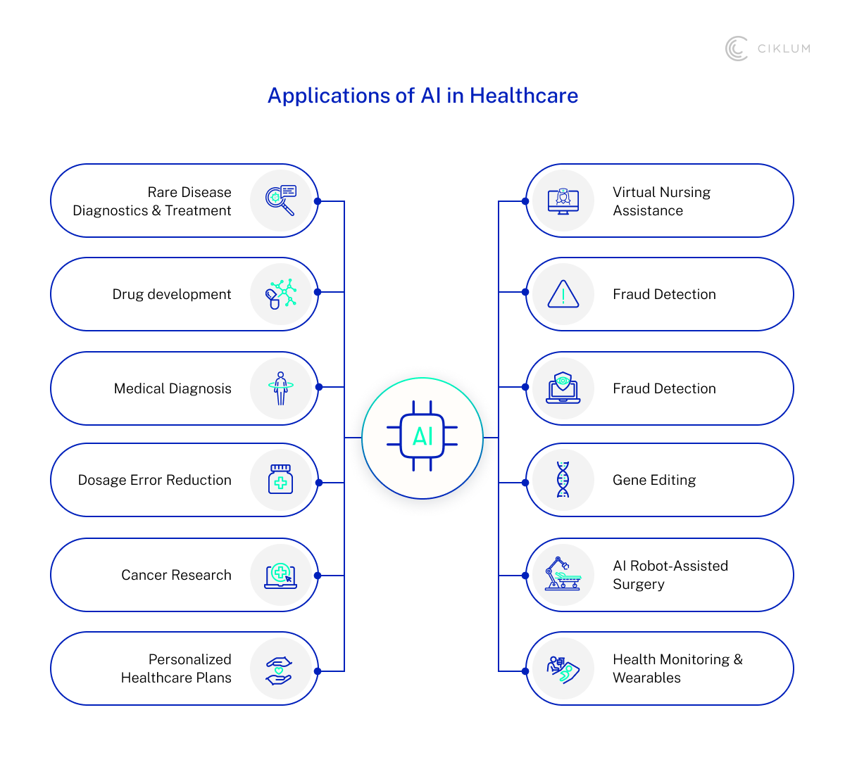 H3_ Advancements in Healthcare