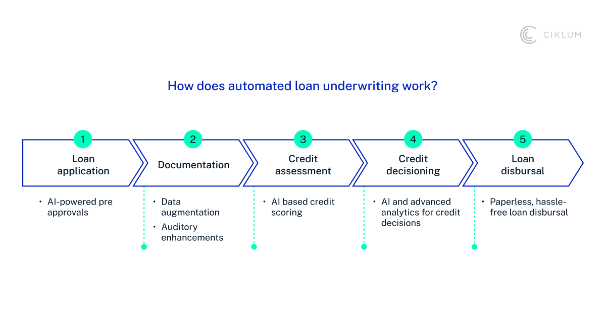 H3_ Automated Trading and Underwriting