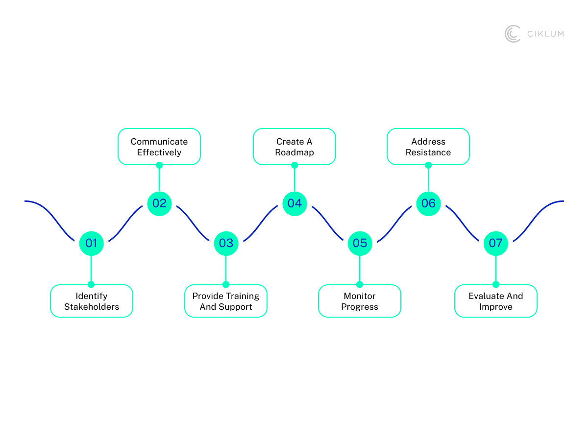 H3_ Change Management in the Workforce