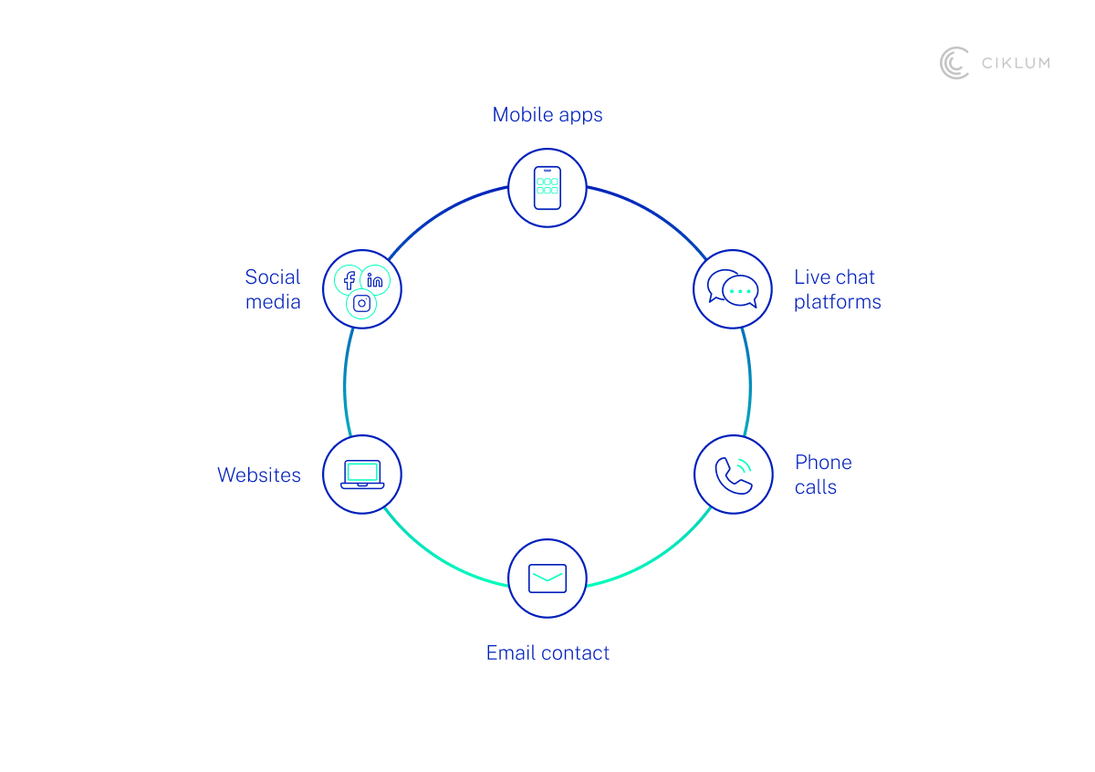 H3_ Delivering Consistency Across Channels