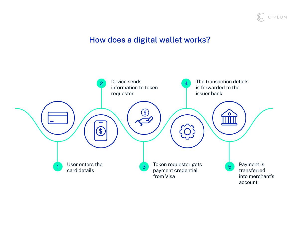 H3_ Digital Wallets and ’Super Apps’