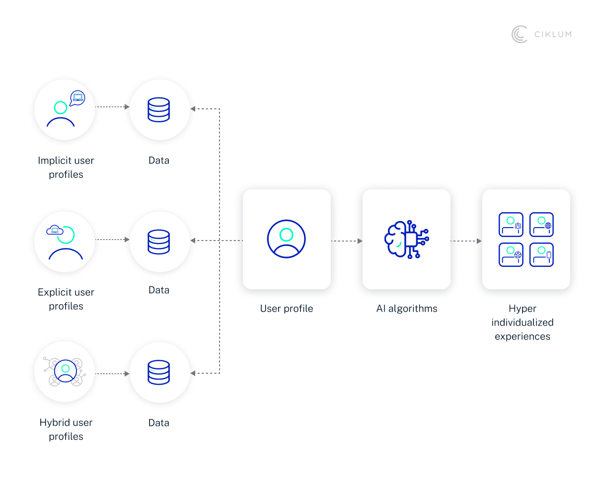 H3_ Enhanced Personalization Across Industries