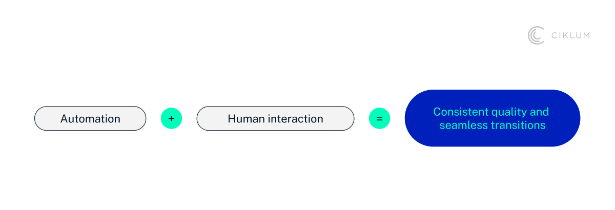 H3_ Ensuring Humans and Automation Complement Each Other