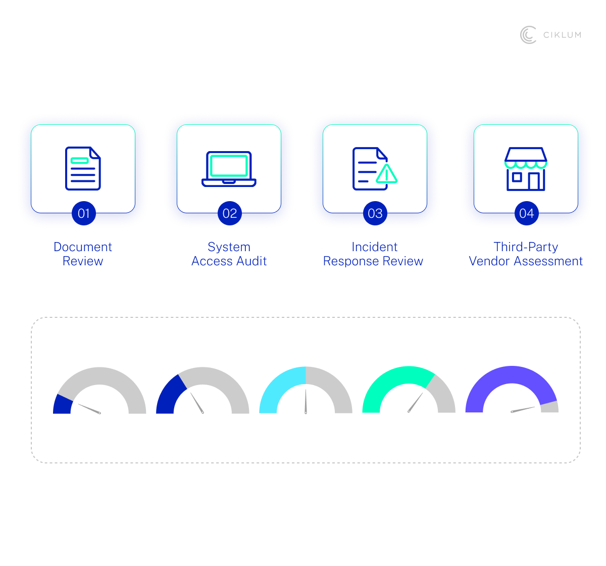 H3_ Improved Transparency, Auditability and AI-Driven Compliance