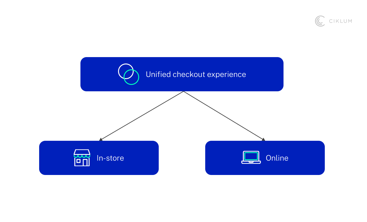 H3_ Lack of Personalization