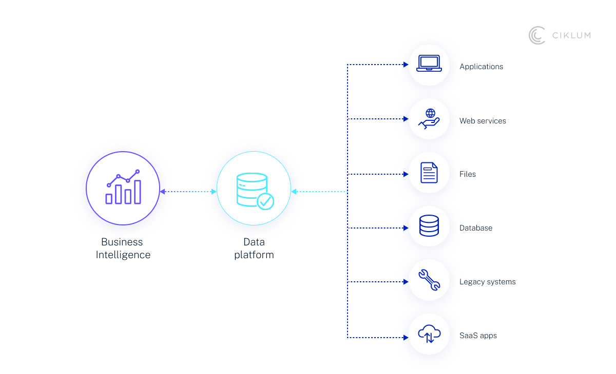 H3_ Leveraging Data and AI