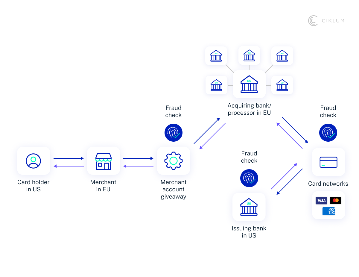 H3_ Limited Global Support