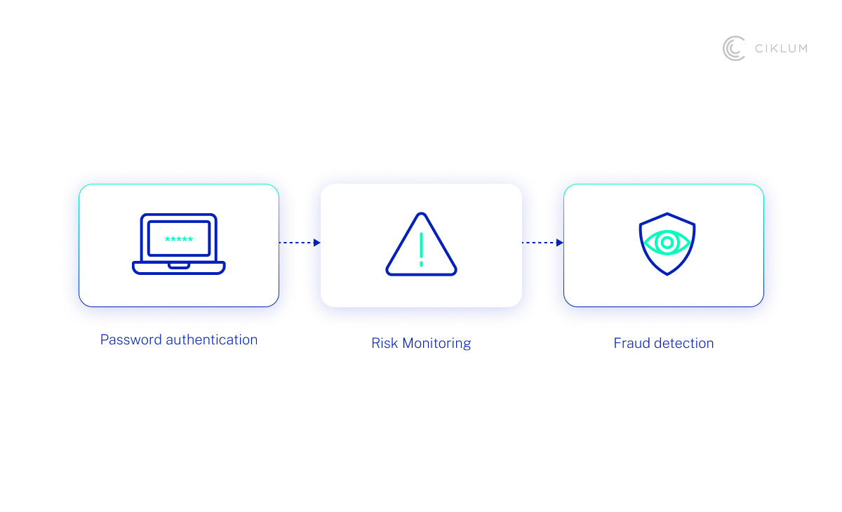 H3_ Modernizing Core Infrastructure