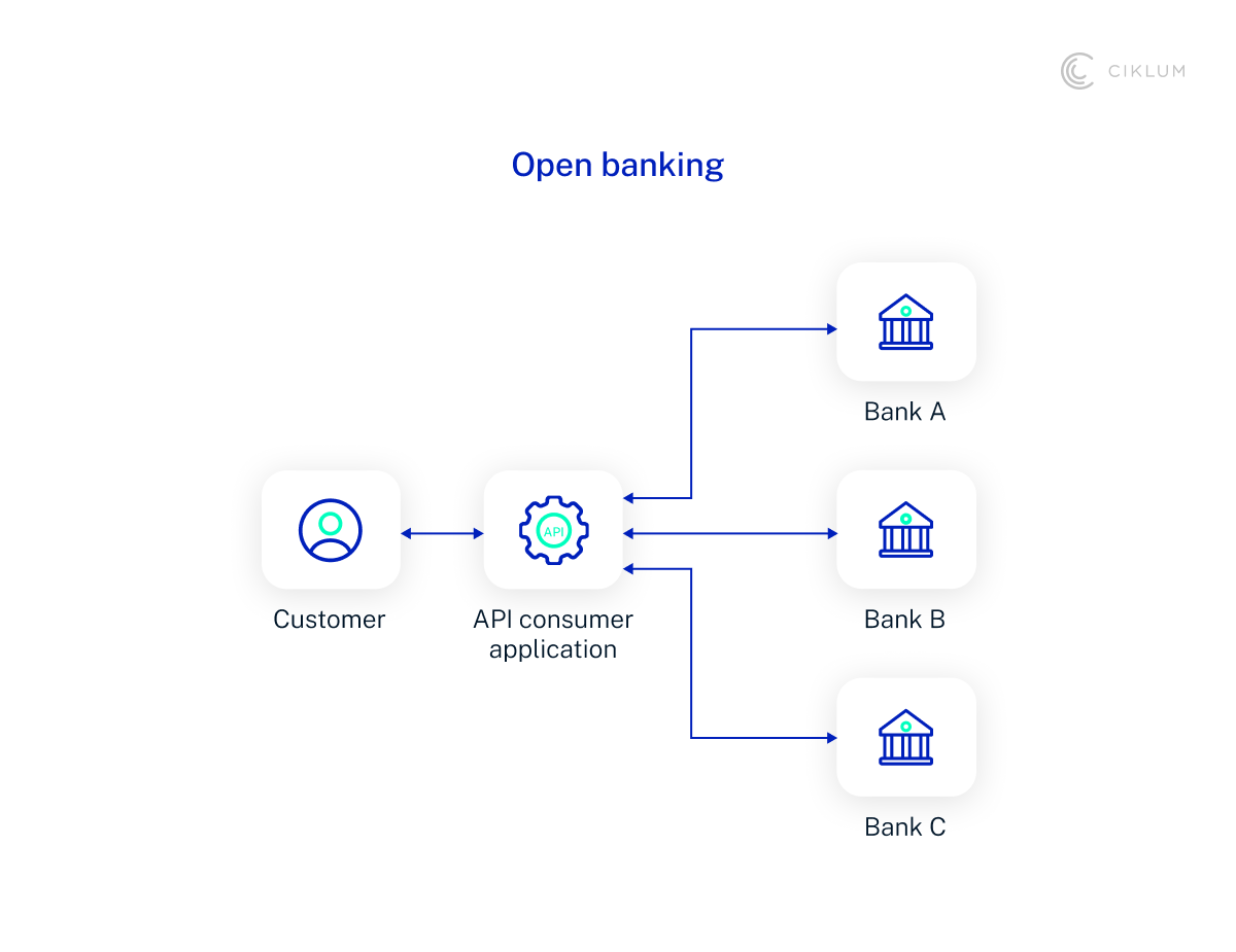 H3_ Open Banking Payments